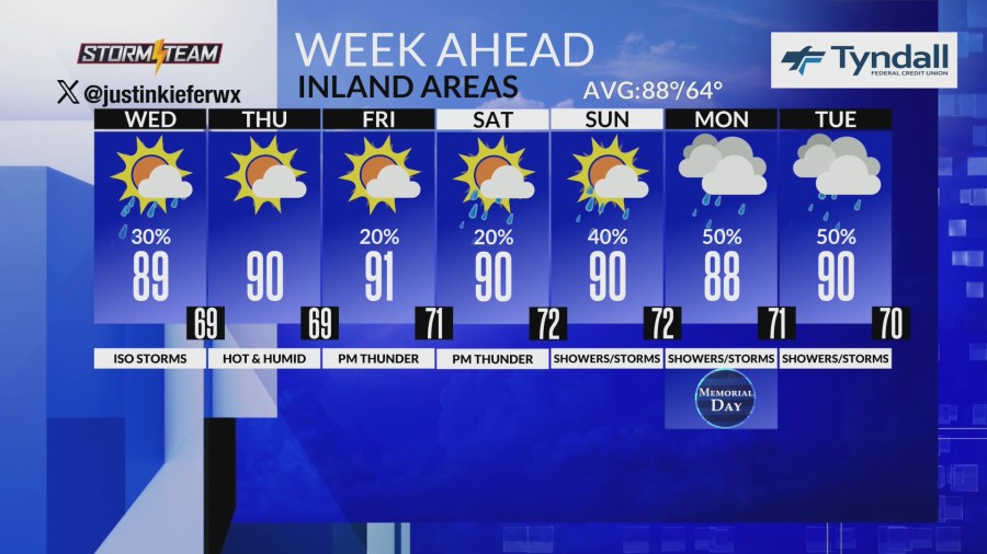Hot temperatures and scattered storms continue in forecast - AOL