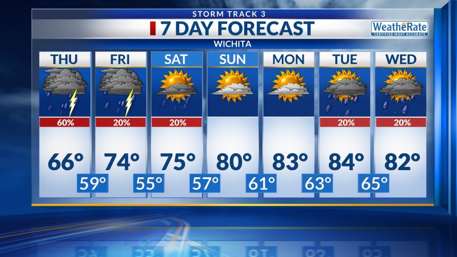 Storm Track 3 Forecast: Off/on scattered showers and a few stronger ...
