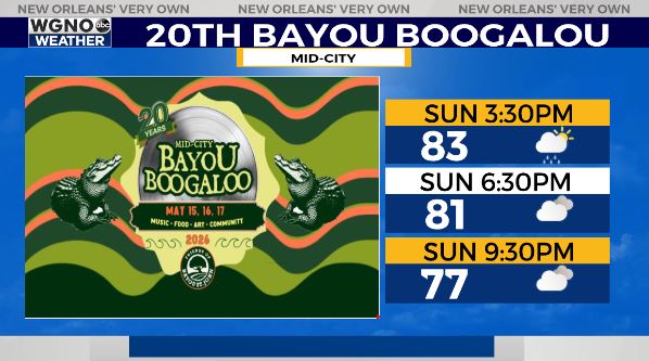Breezy & cloudy with the chance for few isolated Sunday thunderstorms - AOL
