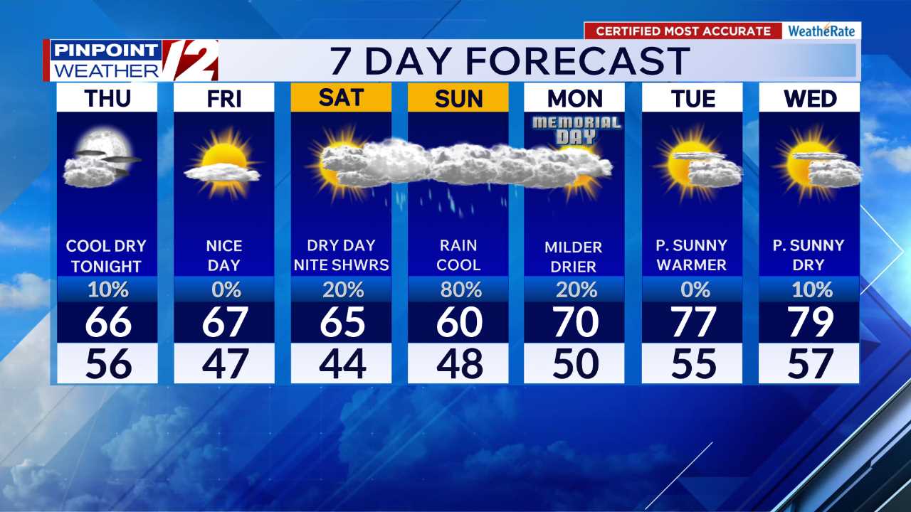 Memorial Day Weekend: Travel guide and weather forecast - AOL