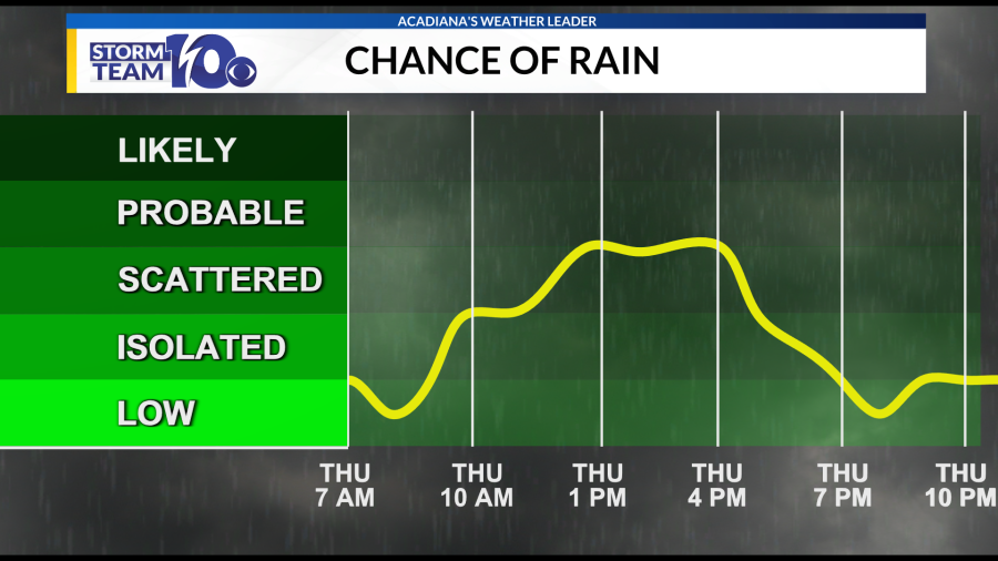 Scattered showers this morning, heavy storms for the afternoon - AOL