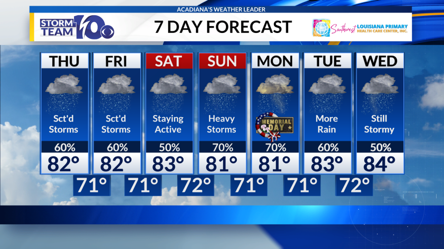 Scattered showers this morning, heavy storms for the afternoon - AOL