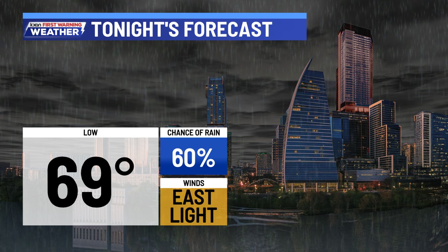 Scattered storms return overnight into Thursday - AOL