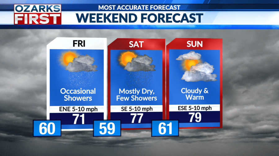 Wet week continues in Ozarks through the holiday weekend - AOL