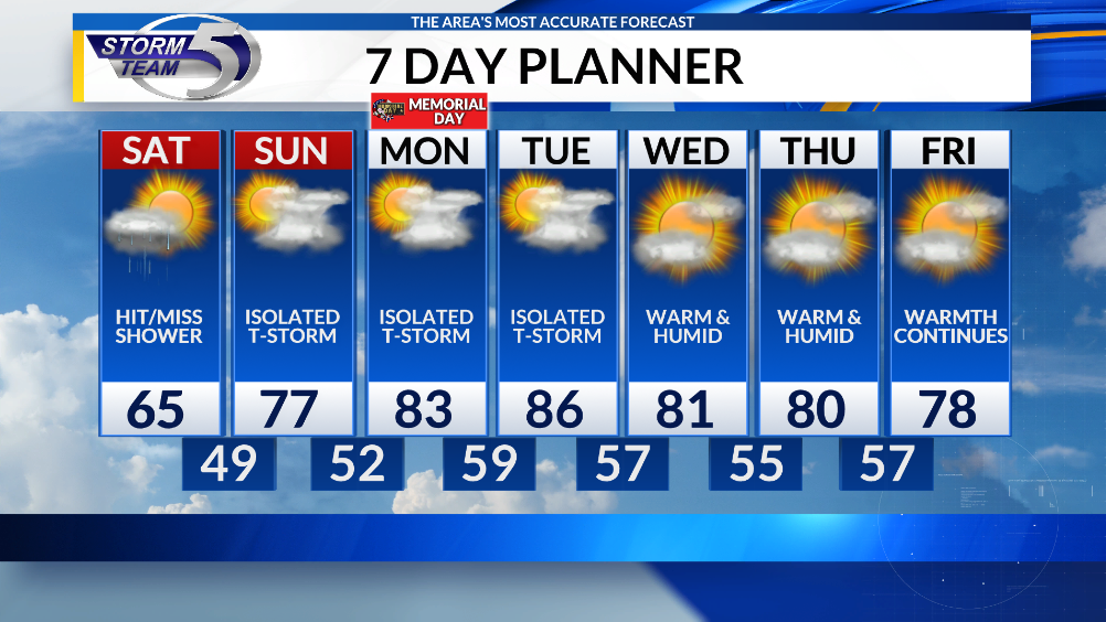 Memorial Day Weekend Welcomes the Start of a Warming Trend - AOL