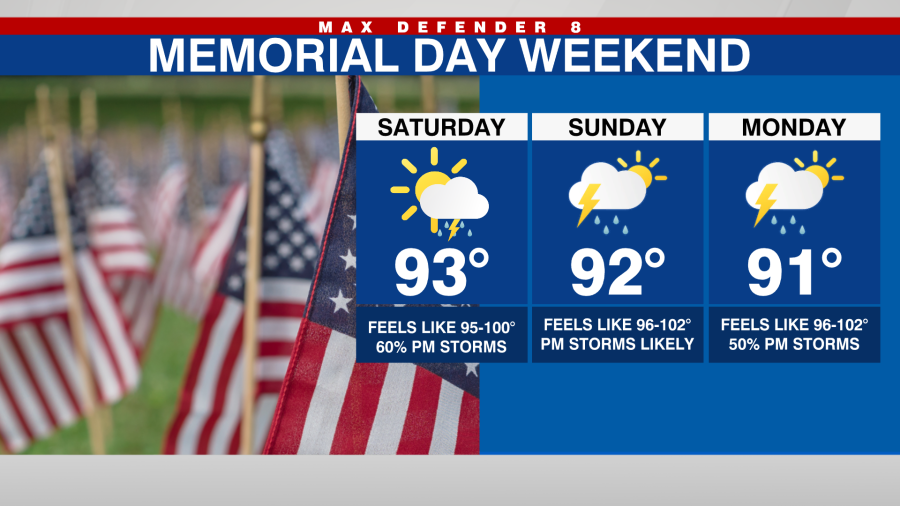 Memorial Day weekend brings heat, humidity and daily storm chances - AOL