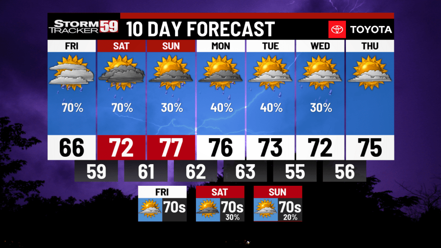 Rain chances remain high heading into Memorial Day weekend - AOL