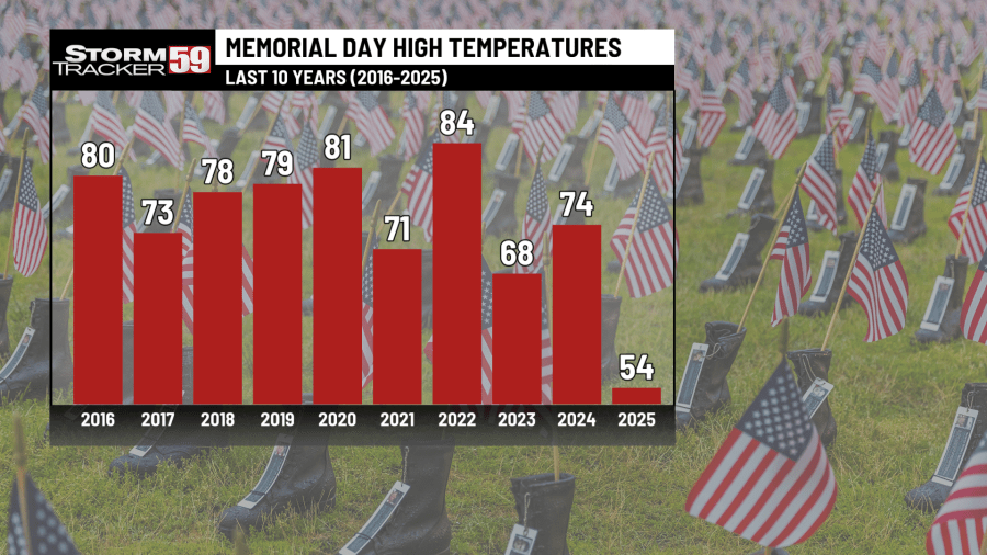 Rain chances remain high heading into Memorial Day weekend - AOL