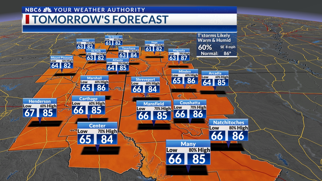 Periods of rain continue this weekend & next week - AOL