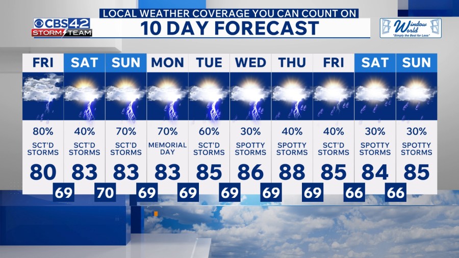 Stormy Pattern Across Central Alabama Through Memorial Day Weekend - AOL