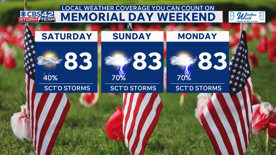 Stormy Pattern Across Central Alabama Through Memorial Day Weekend - AOL
