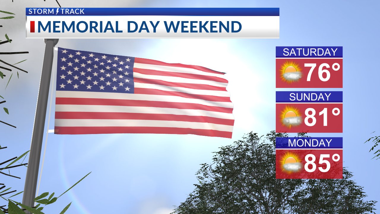 Few more showers before drying out for Memorial Day weekend - AOL