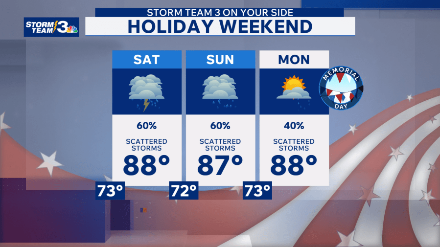 Storm Team 3: Scattered storms likely for the holiday weekend - AOL
