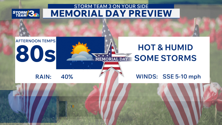 Storm Team 3: Scattered storms likely for the holiday weekend - AOL