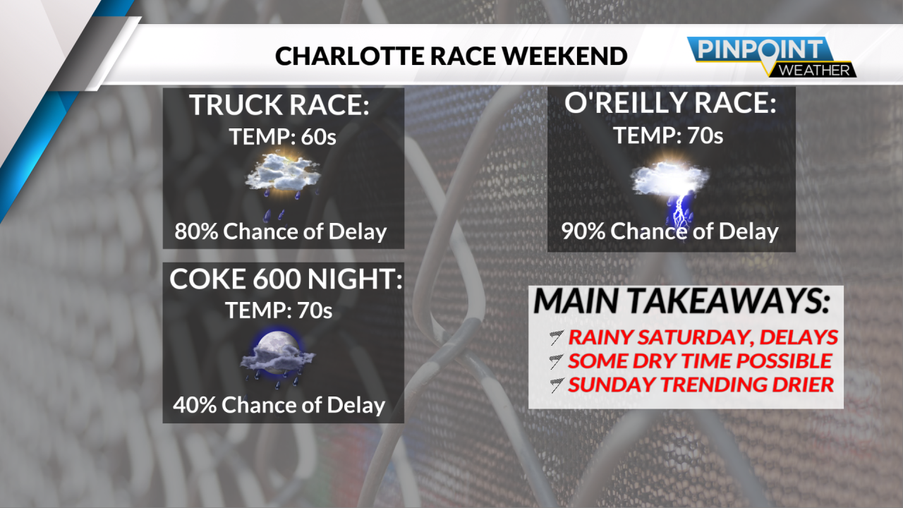 Rainy and stormy start to Memorial Day weekend for Charlotte - AOL