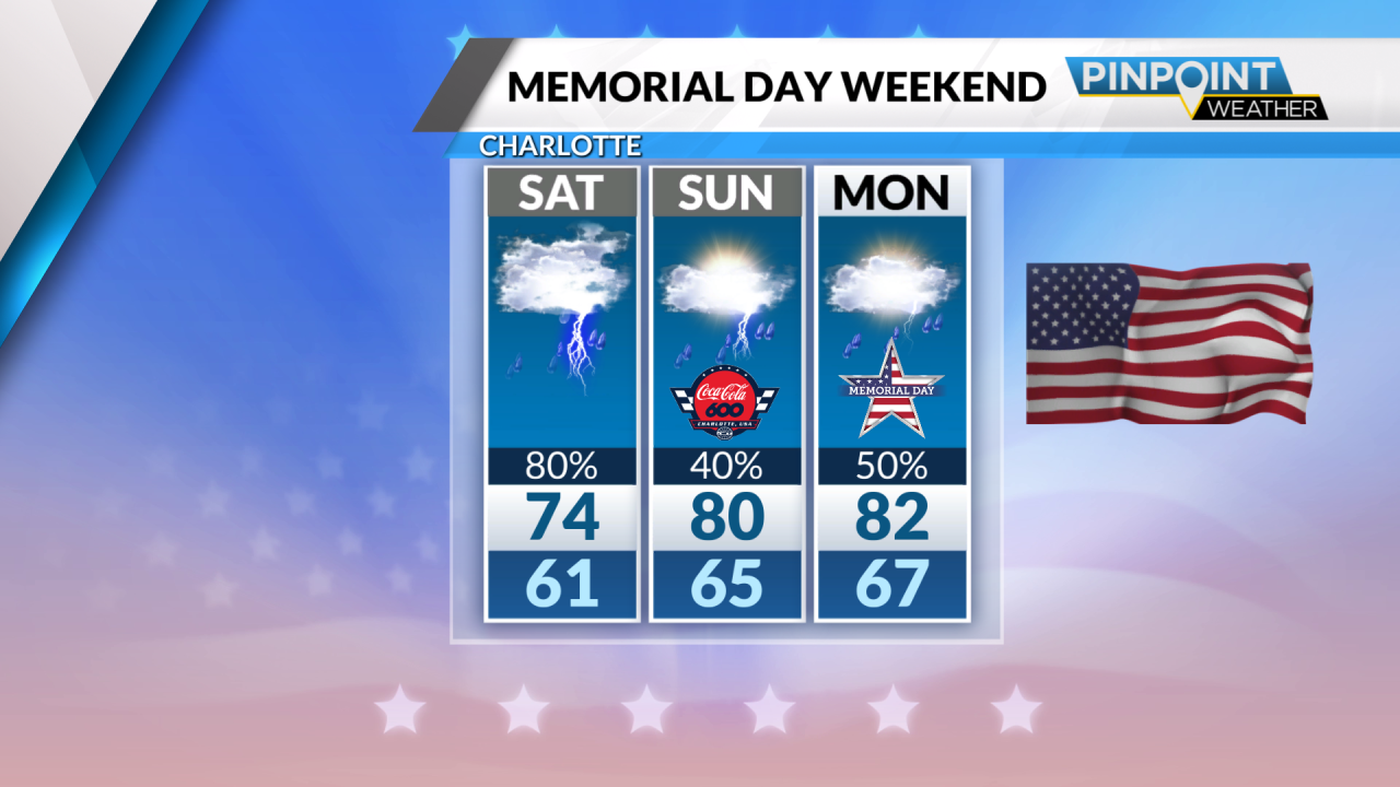 Rainy and stormy start to Memorial Day weekend for Charlotte - AOL