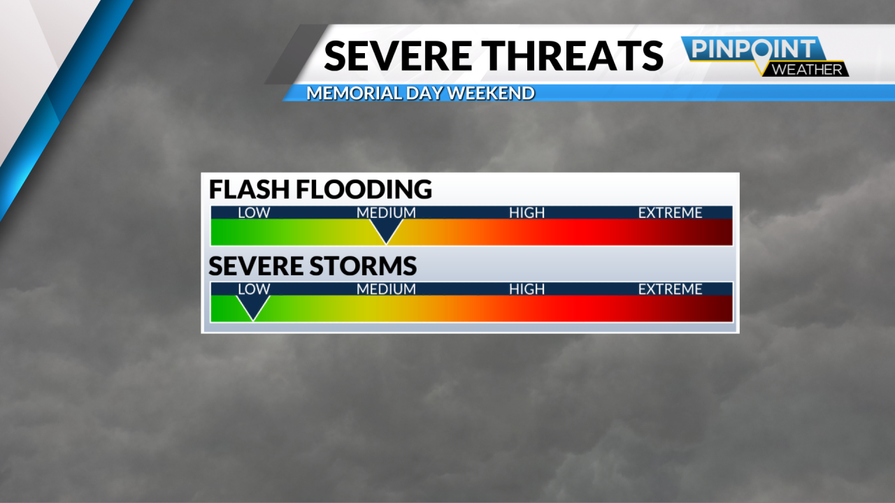 Rainy and stormy start to Memorial Day weekend for Charlotte - AOL