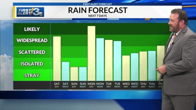 Scattered Showers & Storms Over The Memorial Day Weekend! - AOL