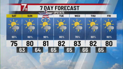 Daily scattered showers and storms to continue - AOL