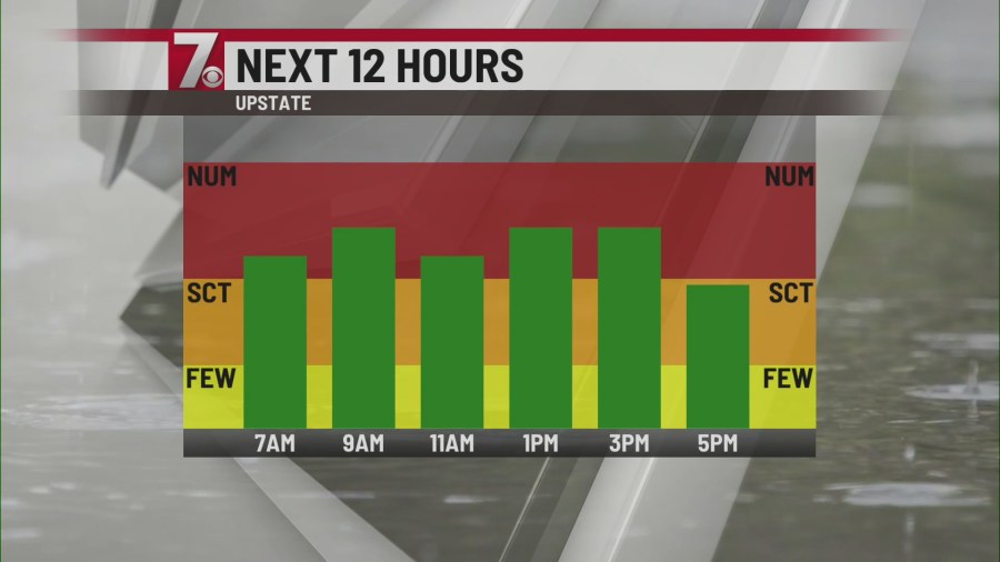Daily scattered showers and storms to continue - AOL