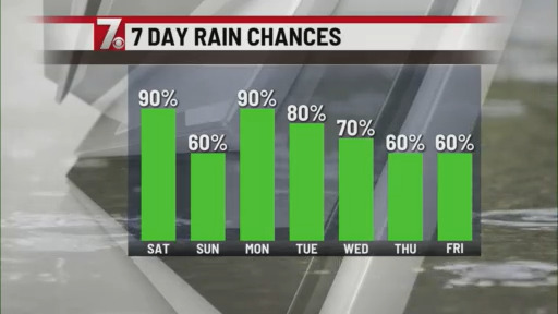 Daily scattered showers and storms to continue - AOL