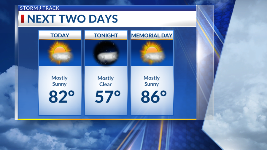 Nice weather continues before unsettled pattern midweek - AOL