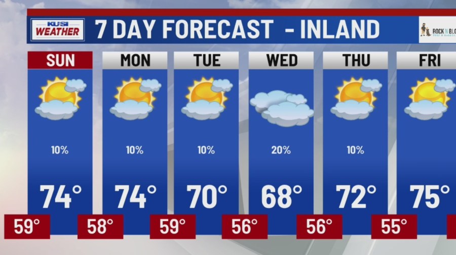 May gray and near normal daily highs heading into Memorial Day - AOL