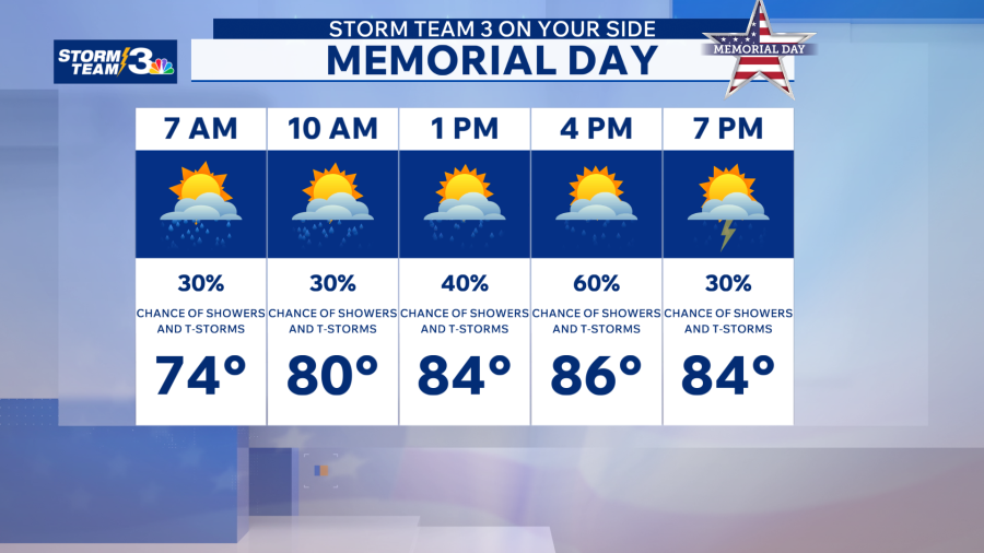 Storm Team 3: Hot and humid weather with storms continues - AOL