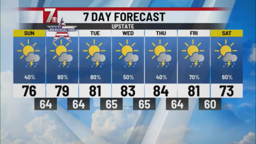 Daily showers continue through Memorial Day and next week - AOL