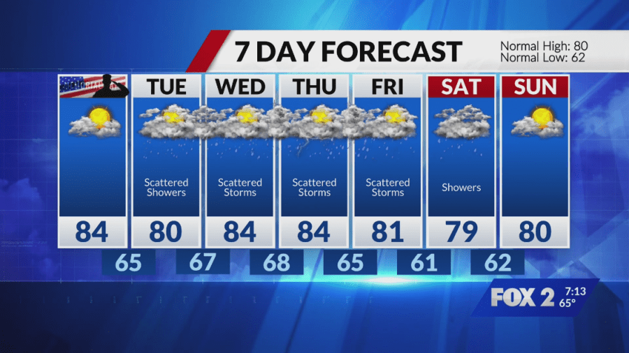 Spotty morning showers end then mostly dry and warmer through Memorial ...