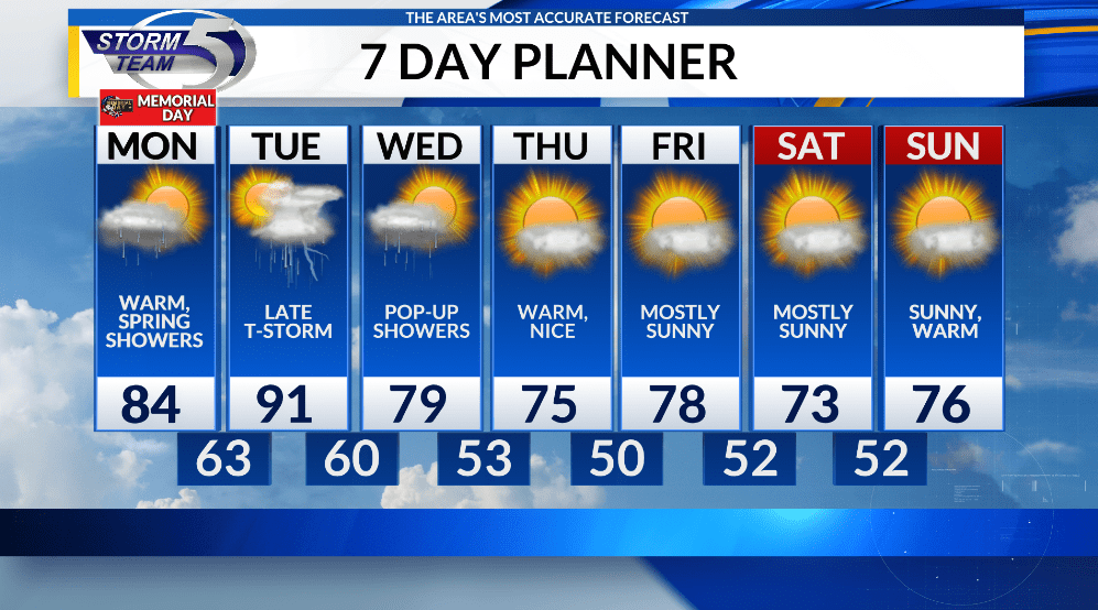 Memorial Day Warmth Continues with a Chance for Spotty Showers - AOL