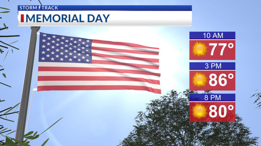Great Memorial Day ahead before unsettled pattern arrives - AOL