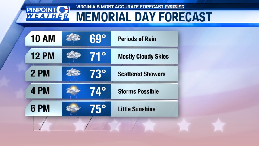 Pinpoint Weather: Damp Memorial Day - AOL