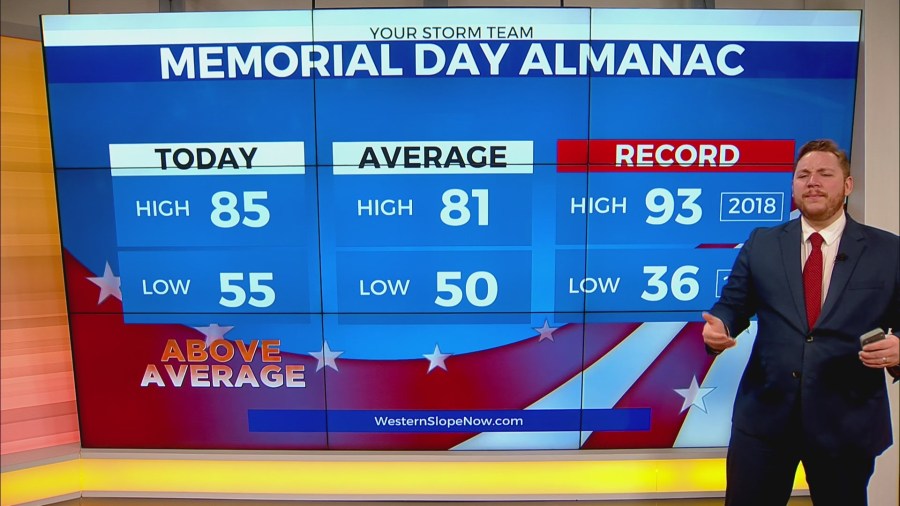 Chances of showers build for Memorial Day afternoon - AOL