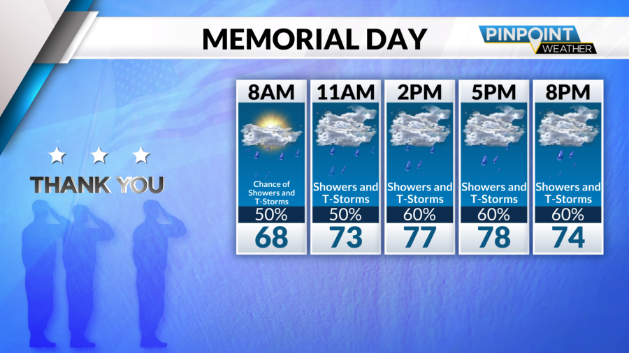 Memorial Day Forecast: More isolated showers, storms this week for the ...