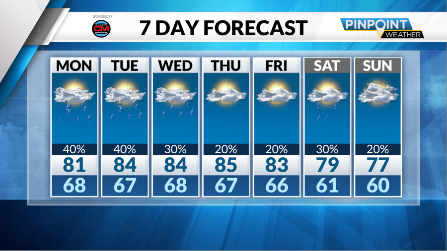 Memorial Day Forecast: More isolated showers, storms this week for the ...