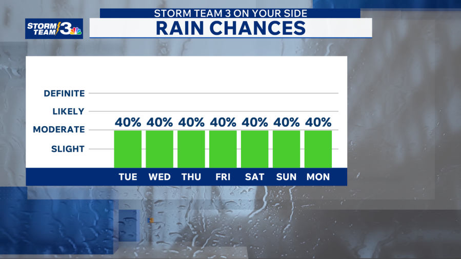 Storm Team 3: Stuck in the same hot humid and unsettled pattern - AOL