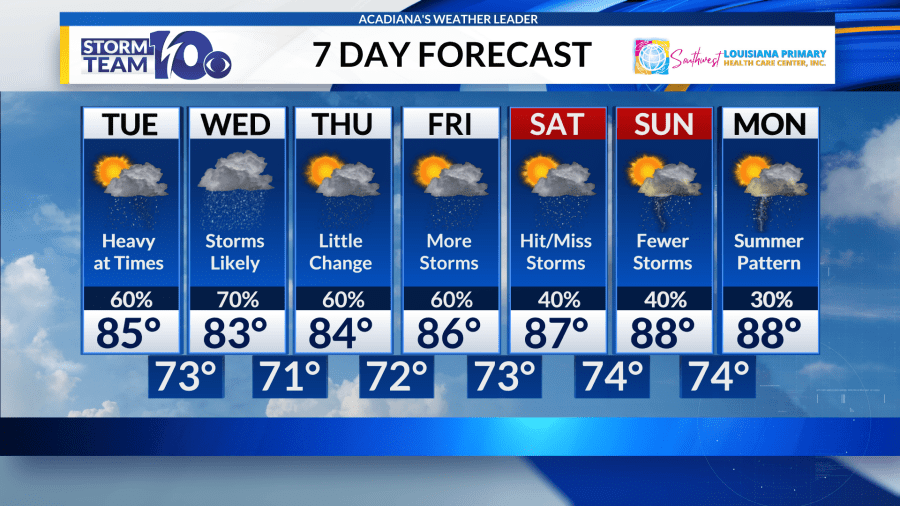 Humid morning air, Afternoon scattered storm chances - AOL