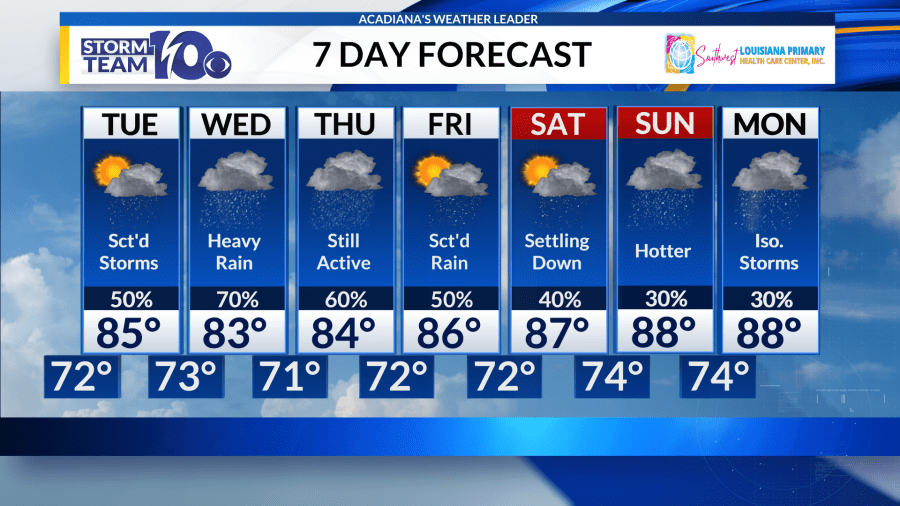 Unsettled pattern continues for Acadiana - AOL