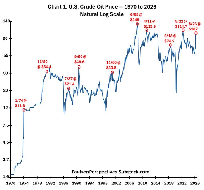 Past oil shocks hint that the stock market has peaked for the year, a ...