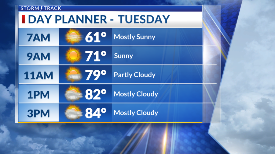 Warm weather through the week with increasing clouds and rain chances ...