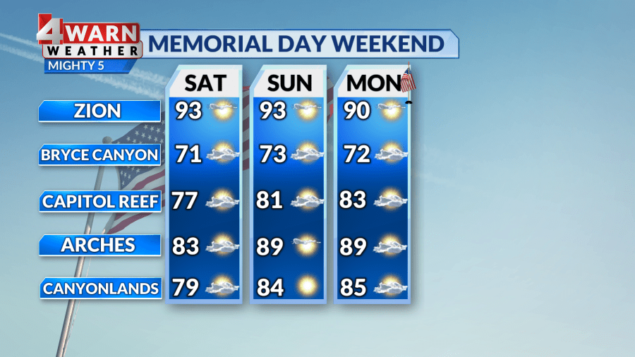 Utah Weather: Seasonable temperatures today, warm and dry weekend ahead ...