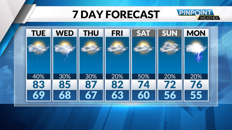 Occasional storm chances continue, along with warm and humid pattern - AOL
