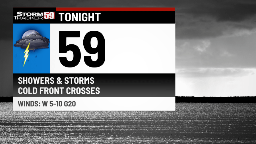 Scattered storms this evening; drier days ahead - AOL