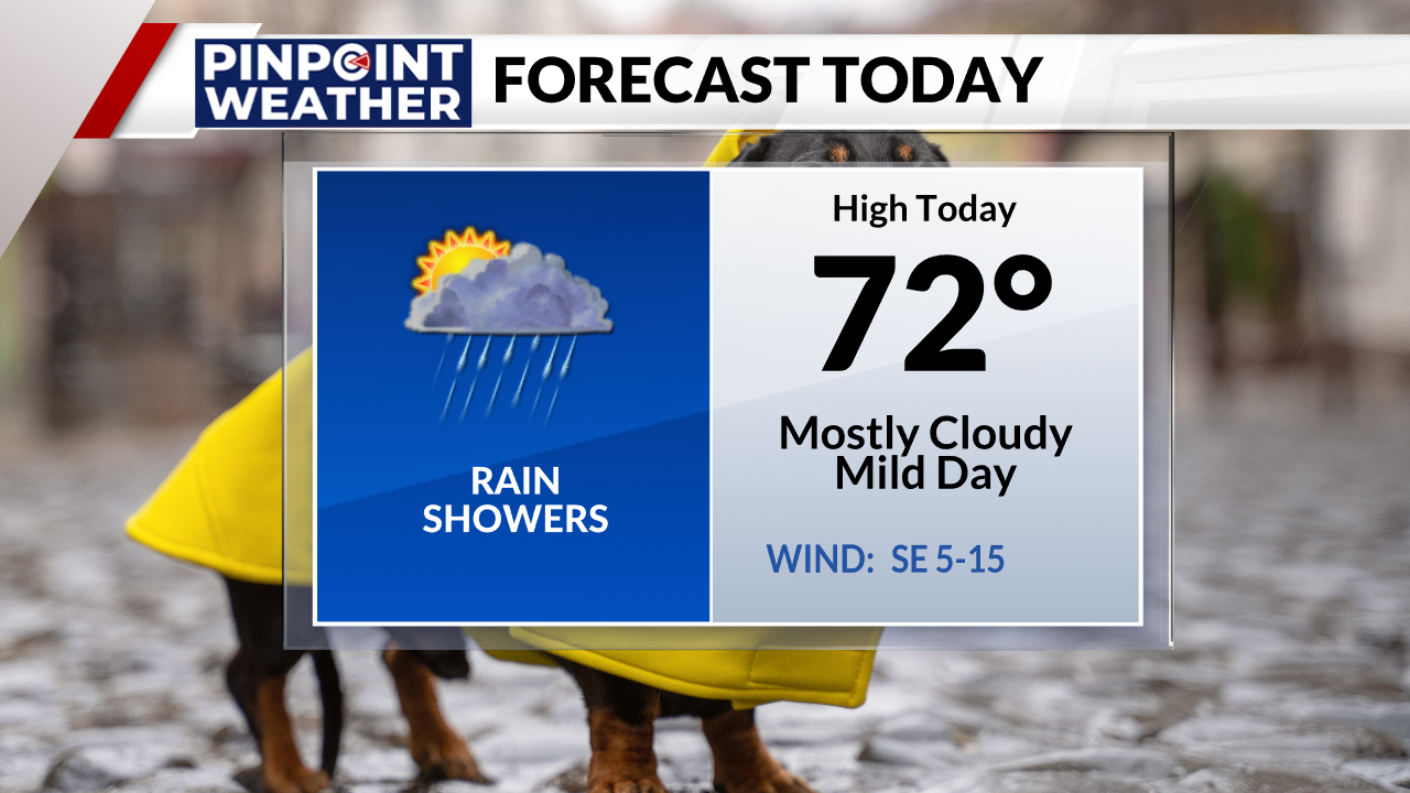 Denver weather: Cloudy skies and rain showers - AOL
