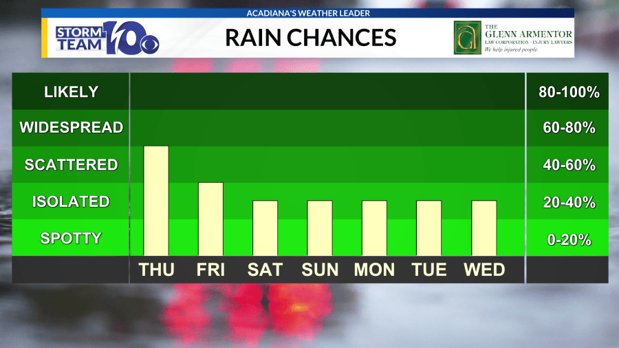 Scattered showers this evening, storms back tomorrow - AOL