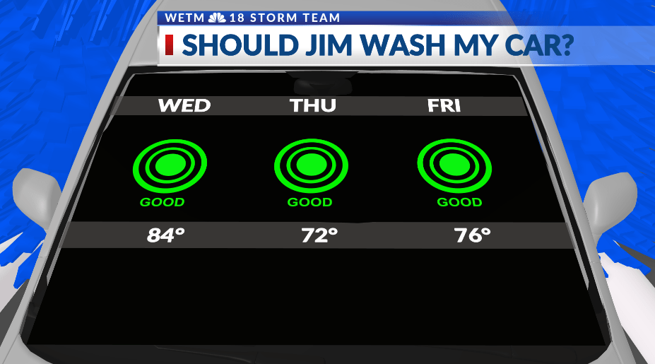 Sunshine and very little rain for the next seven days across the Twin ...