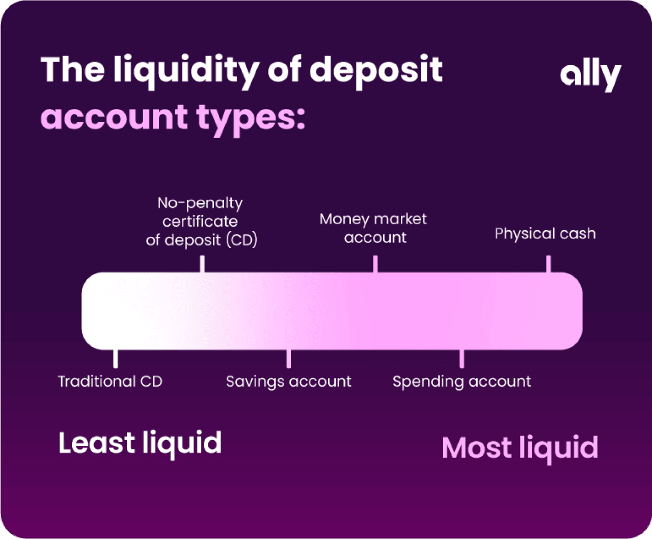 What it means to be financially liquid - AOL