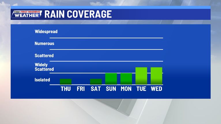 Drier and warmer days before our next wet stretch - AOL