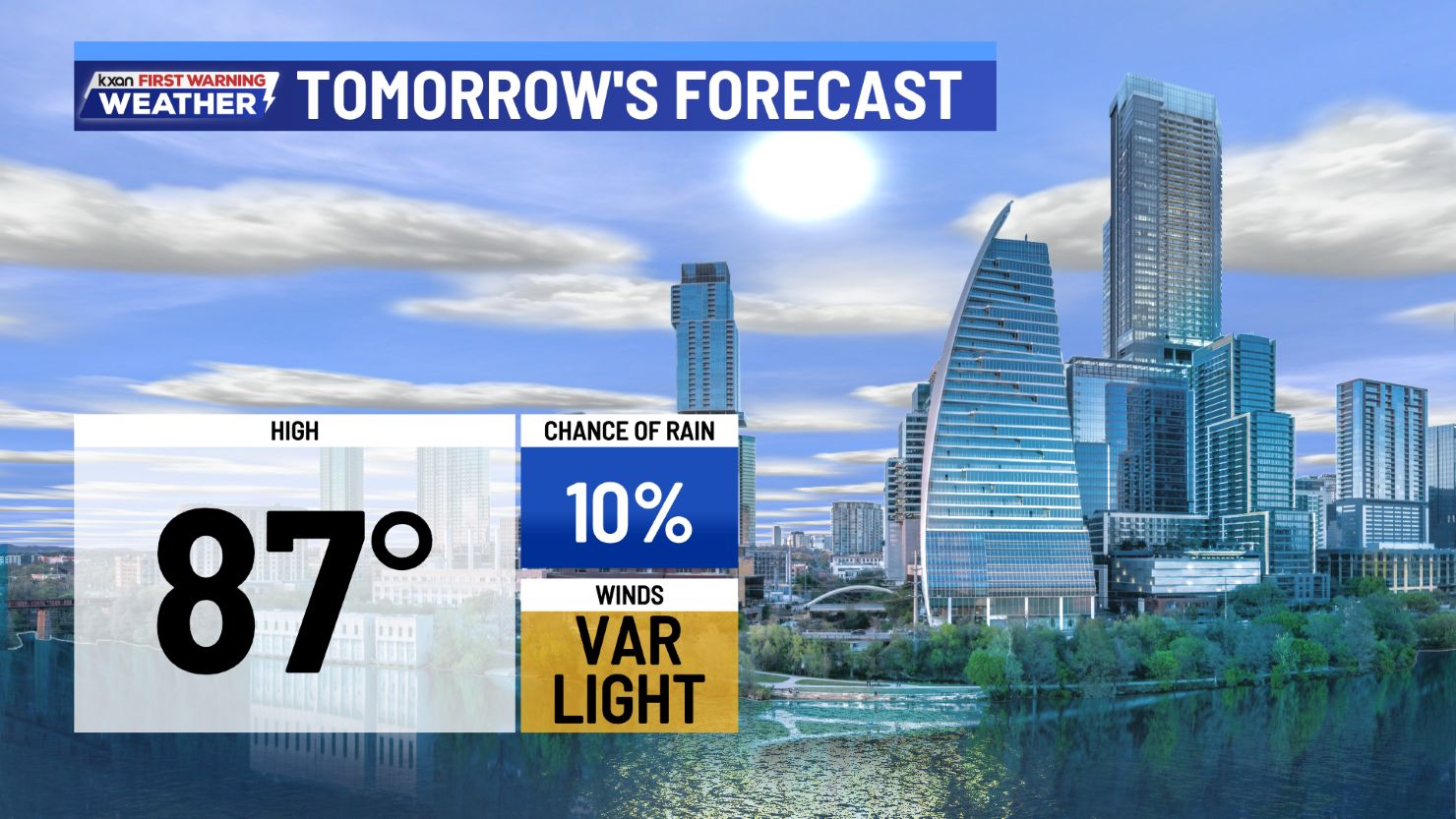 Drier and warmer days before our next wet stretch - AOL
